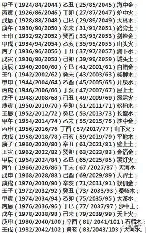 1984五行属什么|1984年五行属什么？1984年出生是什么命？